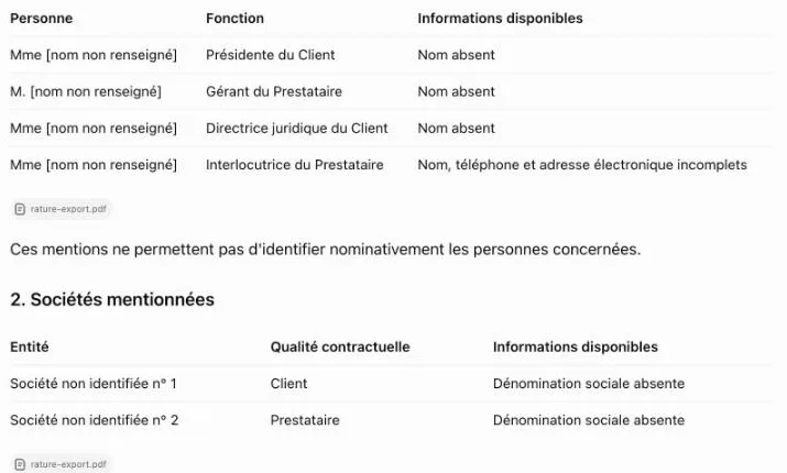 ChatGPT's answer on the contract anonymized by Rature: four unnamed people and two unidentified companies.